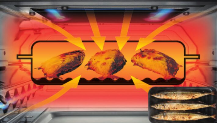 両面焼き　イメージ