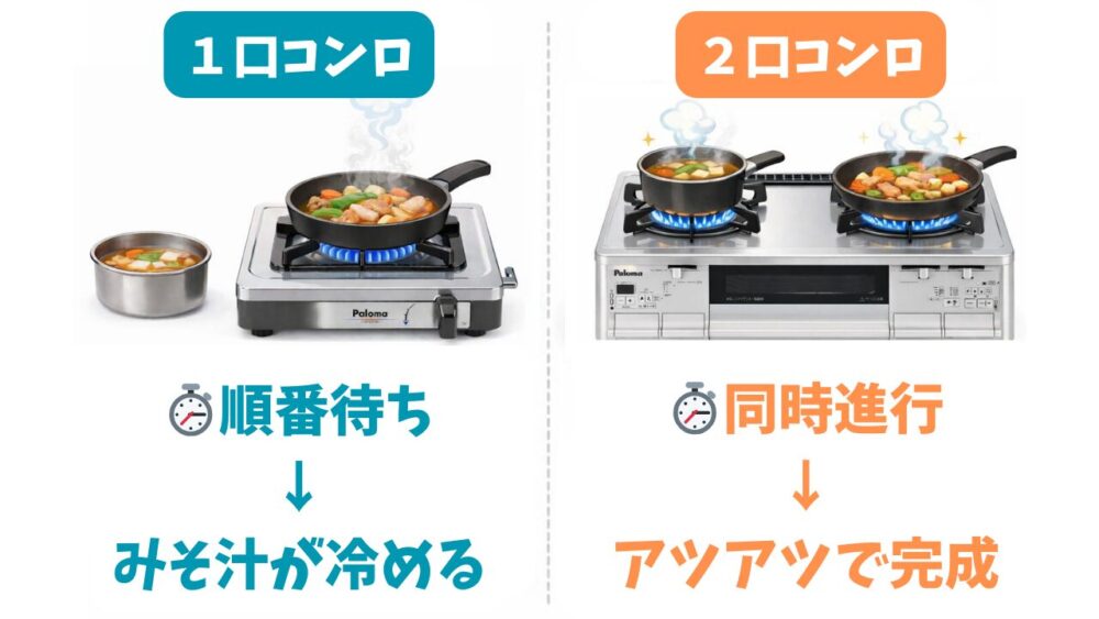 1口vs2口　イメージ