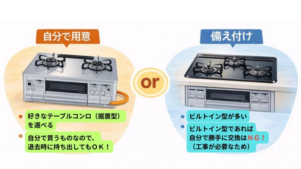 自分で用意or備え付け　イメージ