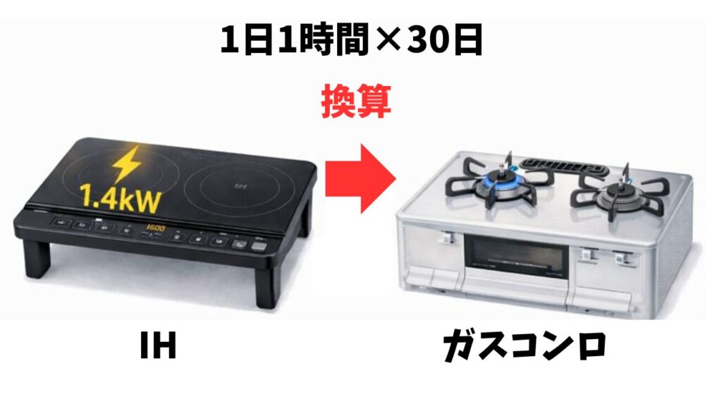 IH→ガス　換算