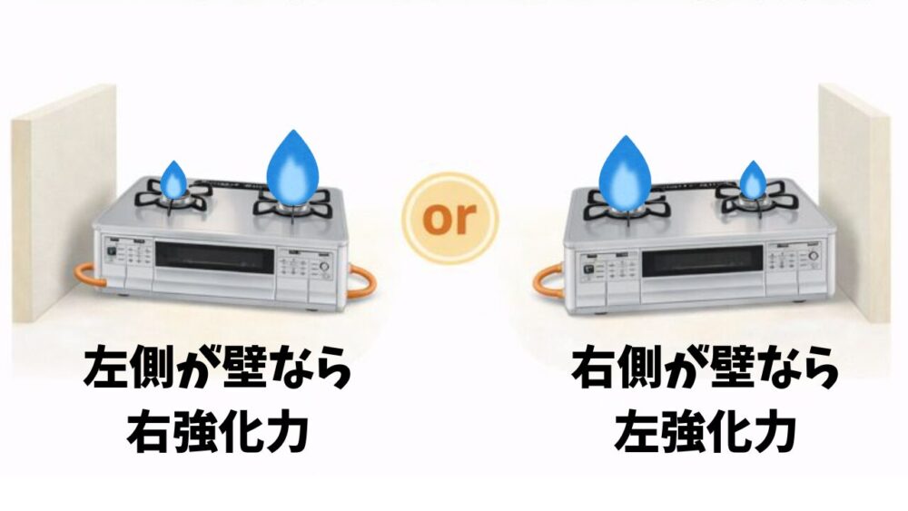 コンロ（点火）と壁　イメージ