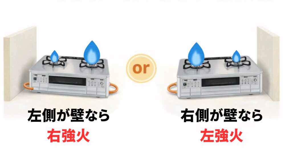 コンロ強火　左右